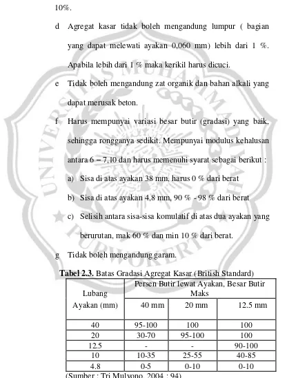 Tabel 2.3. Batas Gradasi Agregat Kasar (British Standard) 