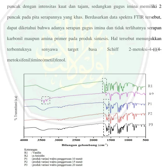 Gambar 2.6 Spektra FTIR senyawa basa Schiff 2-metoksi-4-(((4-metoksi  fenil)imino)metil)fenol (Adawiyah, 2017) 