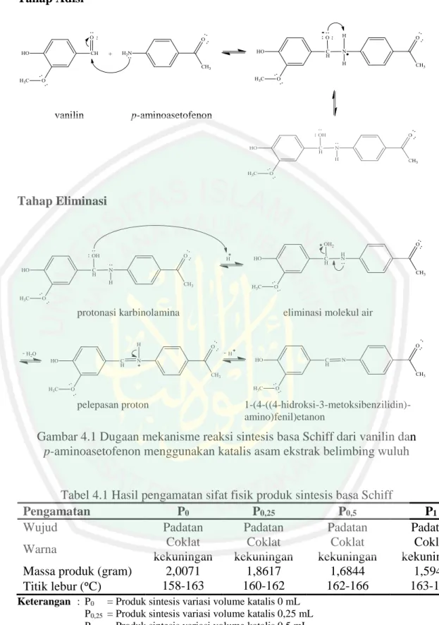 Gambar 4.1 Dugaan mekanisme reaksi sintesis basa Schiff dari vanilin dan  p-aminoasetofenon menggunakan katalis asam ekstrak belimbing wuluh 
