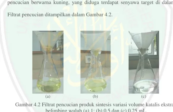 Gambar 4.2 Filtrat pencucian produk sintesis variasi volume katalis ekstrak  belimbing wuluh (a) 1; (b) 0,5 dan (c) 0,25 mL  