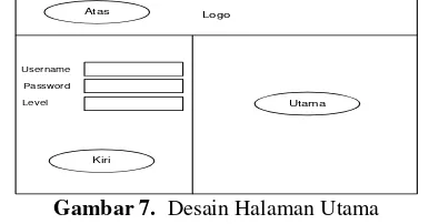 Gambar 6.  DFD Level 0 