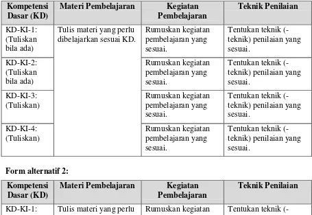 Tabel 2.1.a. Contoh Format Analisis Dokumen: SKL, KI-KD, Silabus, dan Pedoman 