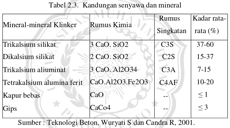 Tabel 2.3. Kandungan senyawa dan mineral 
