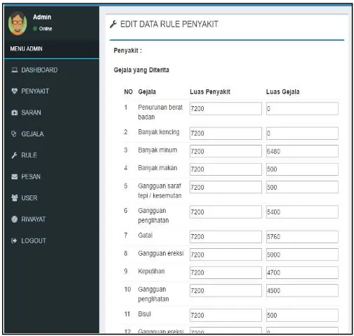 Gambar 1 Aturan untuk menentukan penyakit berdasarkan gejala 