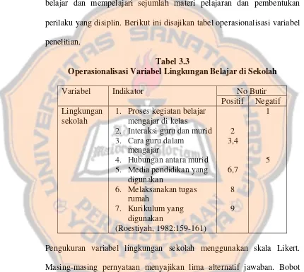 Tabel 3.3 Operasionalisasi Variabel Lingkungan Belajar di Sekolah  