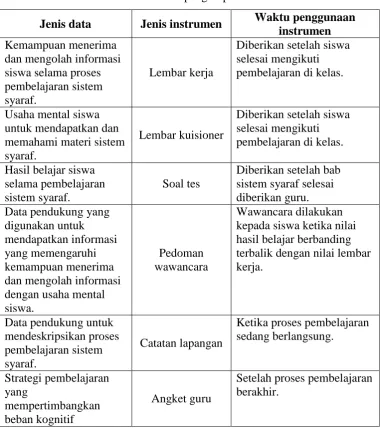Tabel 3.11. Teknik pengumpulan data 
