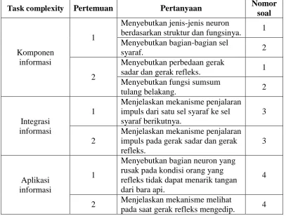 Tabel 3.1. Kisi-kisi instrumen menerima dan mengolah informasi 