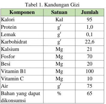 Tabel 1. Kandungan Gizi 