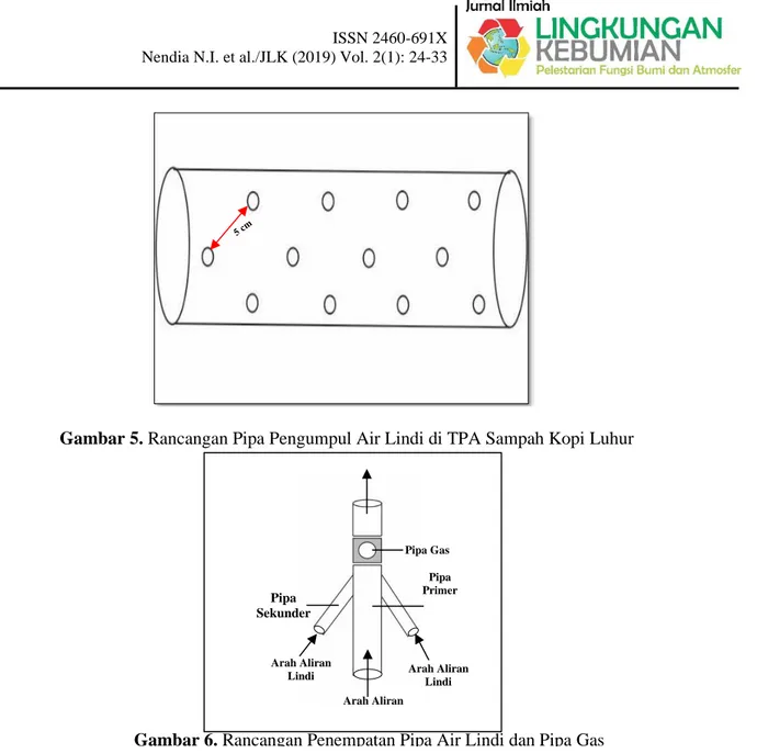 Gambar 5. Rancangan Pipa Pengumpul Air Lindi di TPA Sampah Kopi Luhur 