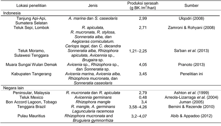 Gambar  3  Dendogram  pengelompokan  stasiun  pengamatan  berdasarkan  parameter  fisika-kimia  lingkungan  dan  struktur  dan komposisi vegetasi mangrove (similarity level rata-rata 95,19%)
