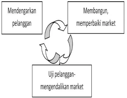 Gambar 1.  Model Prototype 