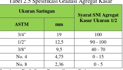 Tabel 2.5 Spesifikasi Gradasi Agregat Kasar 