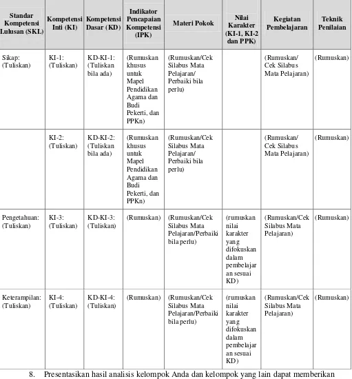 Tabel 21.a. Contoh format analisis dokumen: SKL, KI-KD, Silabus Dan Pedoman Mata Pelajaran dan PPK 
