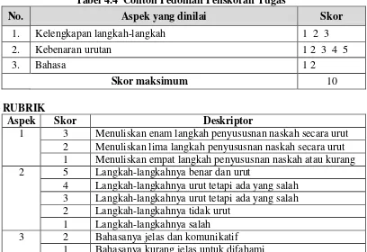 Tabel 4.3  Contoh Kisi-Kisi Tugas 