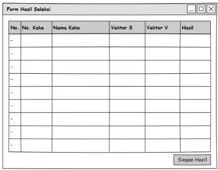 Gambar 2. Rancangan kasar form – form 