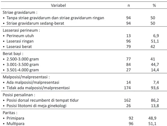 Tabel 1. Sebaran subyek penelitian berdasarkan variabel