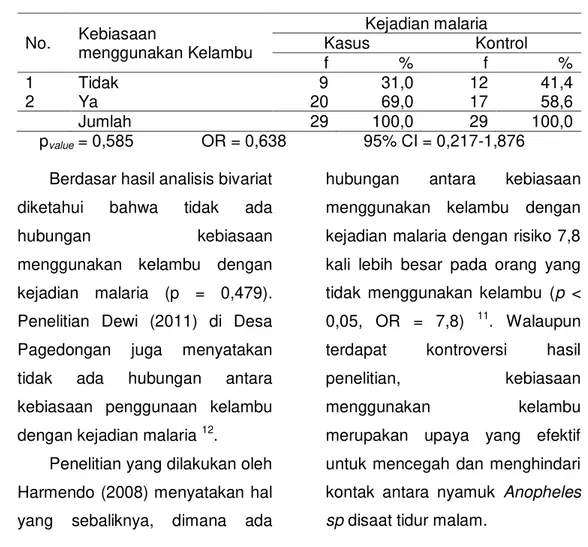 Tabel 9  Hubungan  Kebiasan  Keluar  pada  Malam  Hari    dengan  Kejadian  Malaria  di  Wilayah  Kerja  Puskesmas  Rembang  Kabupaten  Purbalingga 