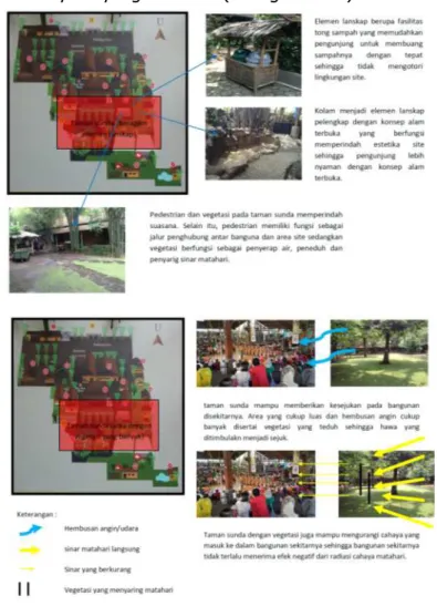Gambar 7.elemen lanskap serta fungsi vegetasi pada Saung Angklung Udjo (sumber: pribadi) 