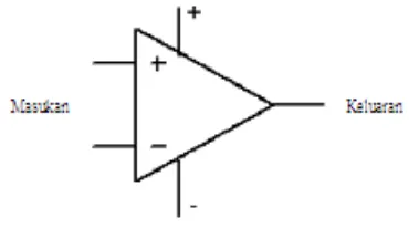 Gambar 2.13. Simbol Penguat Operasional (Op-Amp)