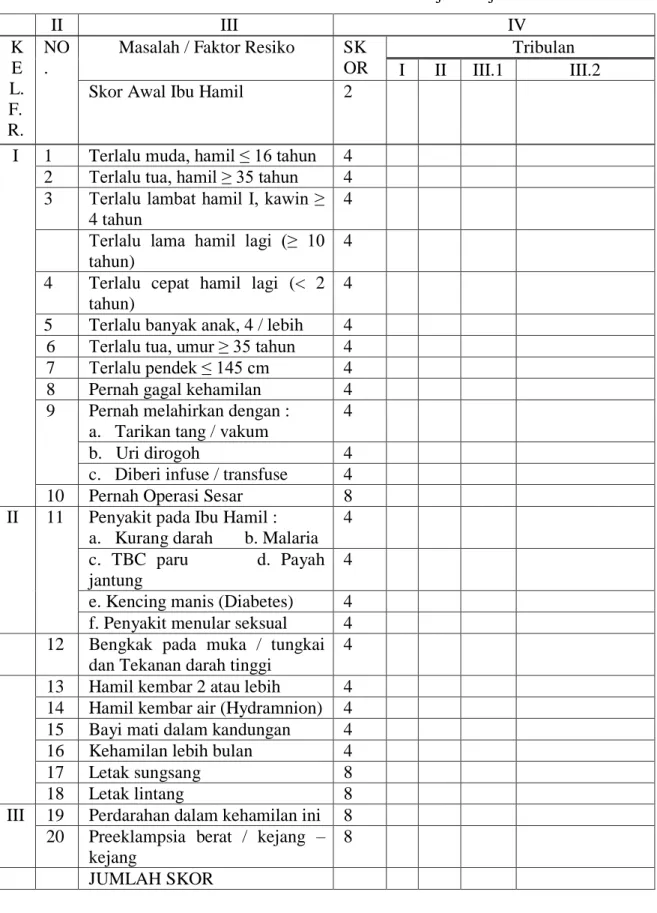 Tabel 3. Skor Poedji Rochjati    II  III  IV  K E L.  F. R.  NO. 