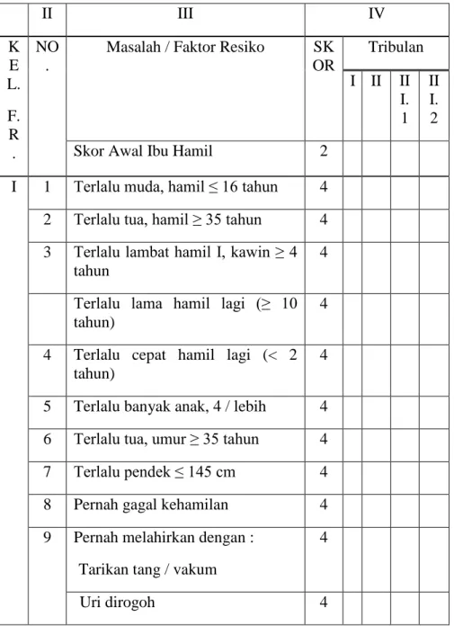 Tabel 2.3 Skor Poedji Rochjati  