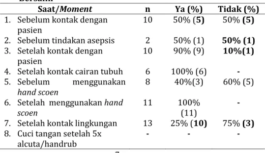 Tabel 5. Distribusi Responden Dalam Kepatuahan Mencuci 