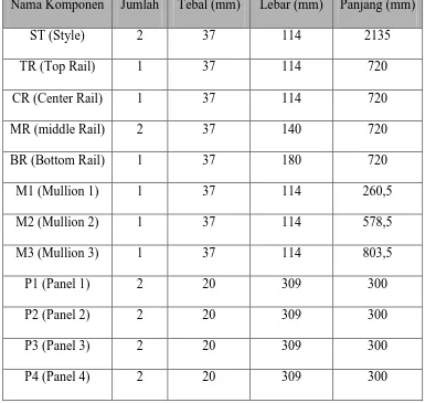 Tabel 2.1. Perincian Komponen Daun Pintu Model Colonial 8P 