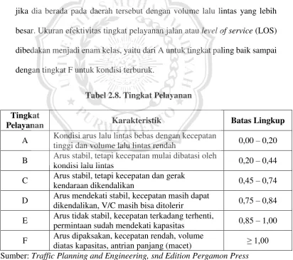 Tabel 2.8. Tingkat Pelayanan 