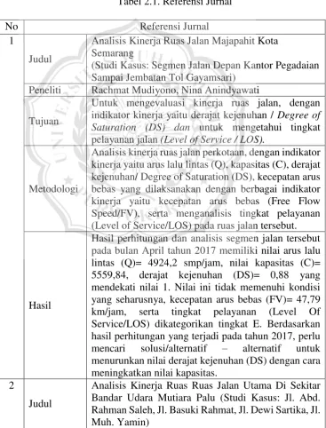 Tabel 2.1. Referensi Jurnal 