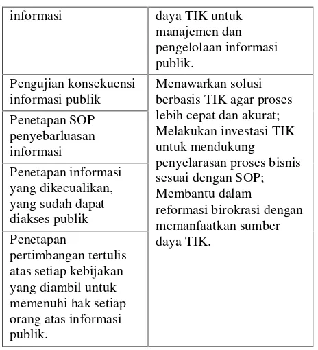Tabel 1. Tabel Tugas PPID dan Peran CIO