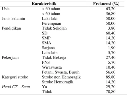 Tabel I. Karakteristik demografi dan klinik pasien 