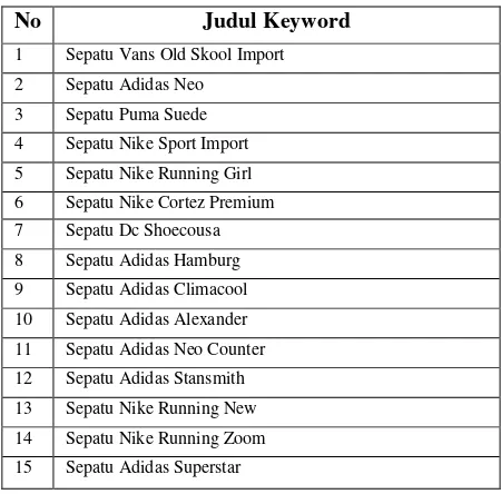 Tabel 1. Daftar Keyword yang digunakan 