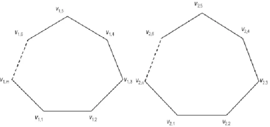 Gambar 3. Gabungan Dua Graf Sikel   C m  C n  (Prasetyo [5]) 