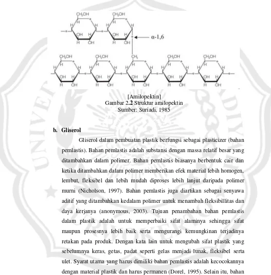Gambar 2.2 Struktur amilopektin 
