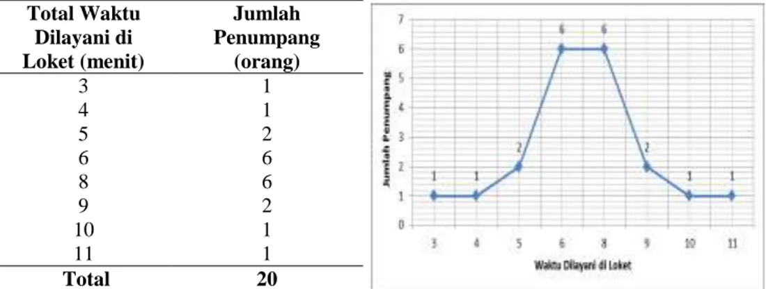 Gambar 6. Tabel Excel yang digunakan Pada Simulasi  Pengisian Judul Pada Tiap-Tiap Kolom  