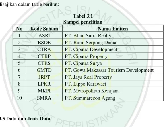 Tabel 3.1  Sampel penelitian 