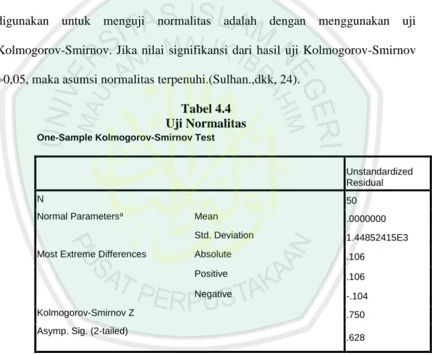 Tabel 4.4  Uji Normalitas 