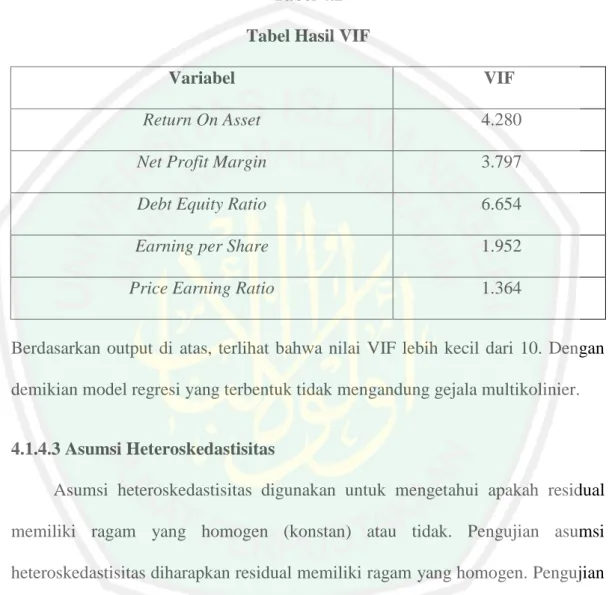 Tabel 4.2  Tabel Hasil VIF 