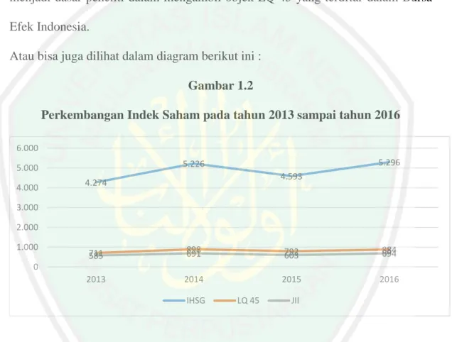 Gambar 1.3 Tingkat Inflasi  