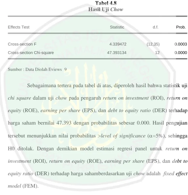 Tabel 4.8  Hasil Uji Chow 