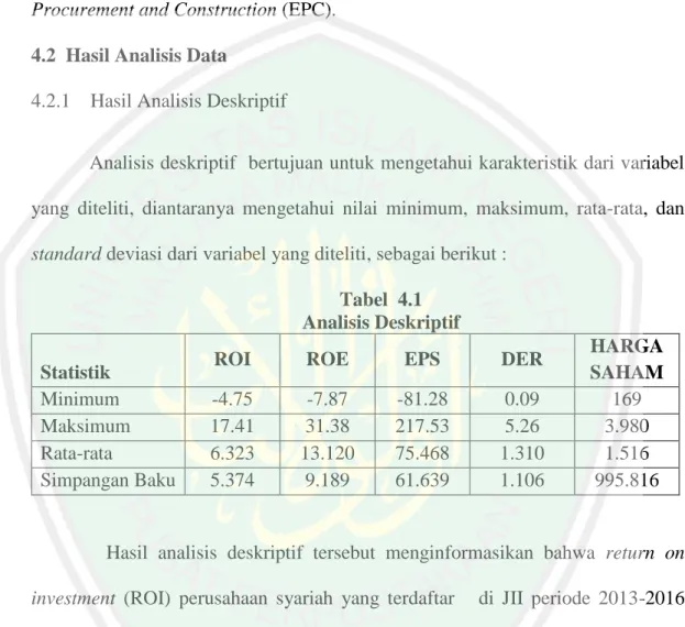 Tabel  4.1  Analisis Deskriptif 