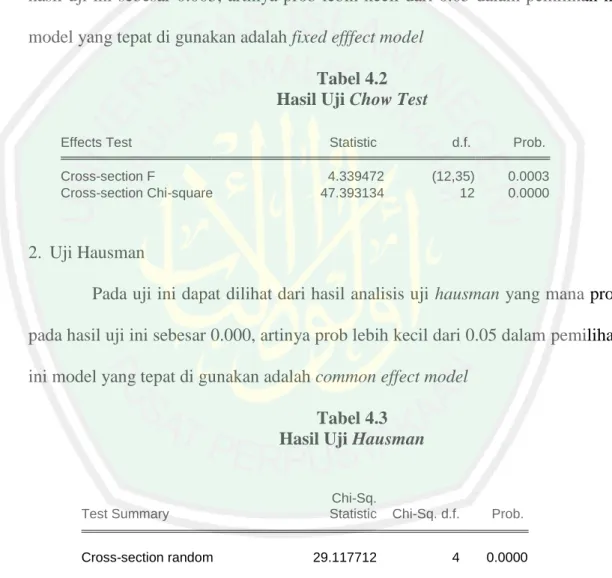 Tabel 4.2  Hasil Uji Chow Test 