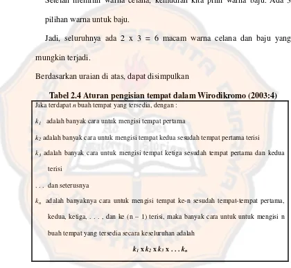 Tabel 2.4 Aturan pengisian tempat dalam Wirodikromo (2003:4) 