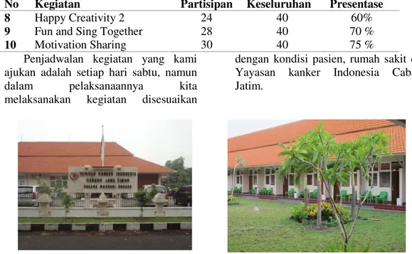 Gambar 1. YKI cabang jatim dan sasana marsudi husada/rumah singgah 