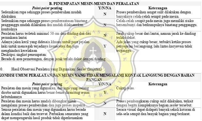 Tabel 20.Hasil Observasi Peralatan yang Digunakan: Sealer (lanjutan)