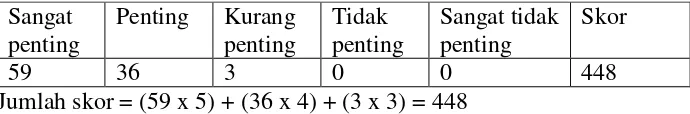 Tabel 5.23 