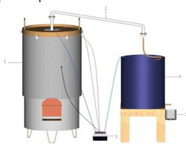 Gambar 1. Reaktor pirolisis pembakaran  menyeluruh sebelum optimasi 