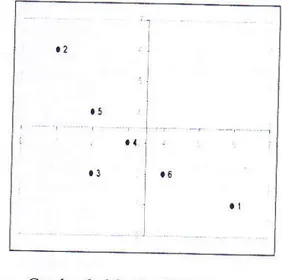 Gambar  2.  Struktur  Hirarkii  pada  Elemen Tujuan Dalam  Strategi  pengelolaan  Rawa