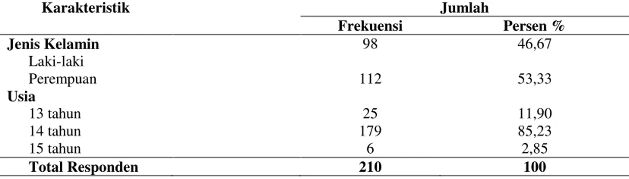 Tabel 4.1 Distribusi frekuensi karakteristik responden berdasarkan jenis kelamin dan  usia pada siswa-siswi di Sekolah Menengah Pertama Negeri Kota Pekanbaru