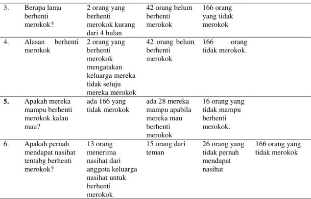 Tabel 4.6 Tentang berisi tentang pesan-pesan rokok melalui media pada siswa-siswi  di Sekolah Menengah Pertama Negeri Kota Pekanbaru